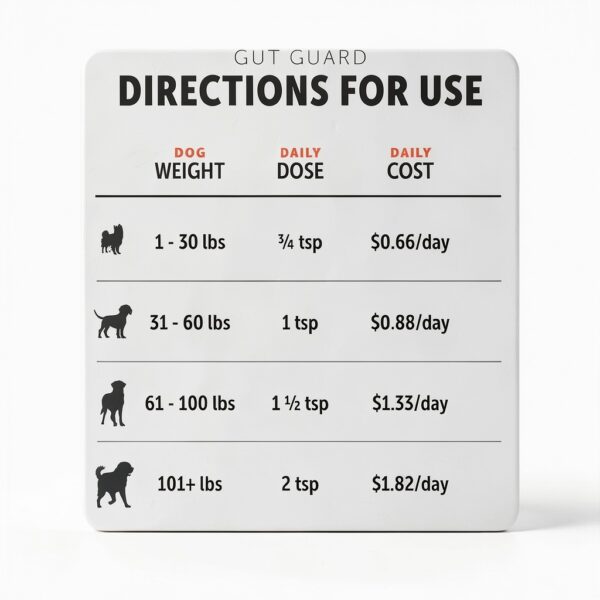 Four Leaf Rover Gut Guard Dog Probiotic Supplement-3