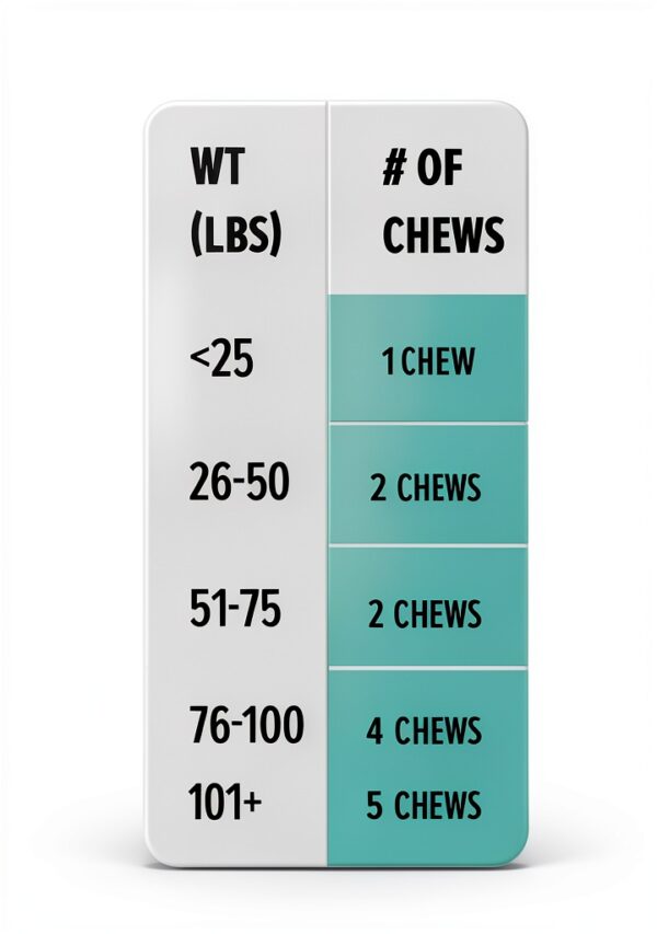 Great Pets Dog Probiotics High Fiber Digestive Health Chews-3