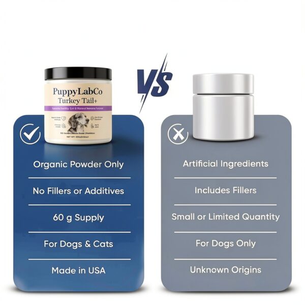 Puppylabco Turkey Tail Dog Supplement Mushroom Probiotics-4