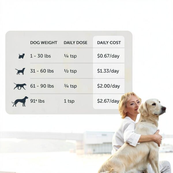 Yeast Guard Dog Supplement Four Leaf Rover Probiotic-4